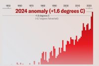 2024 anomaly +1.6